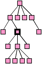 Tree for rooted tree terminology questions