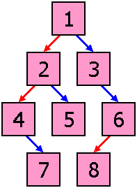 Binary Tree for traversal questions