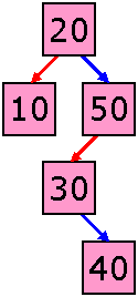 Binary Search Tree for operations questions