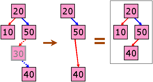 Deletion of 30 from Binary Search Tree