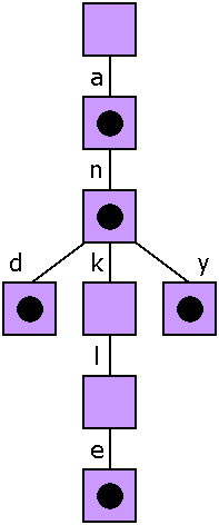 A Prefix Tree holding the required words