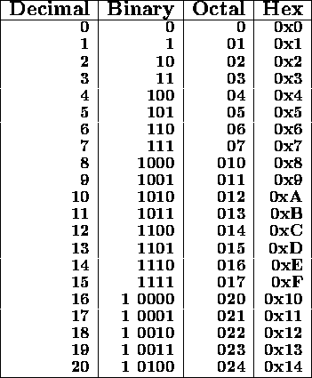 tabular93