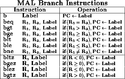 tabular132