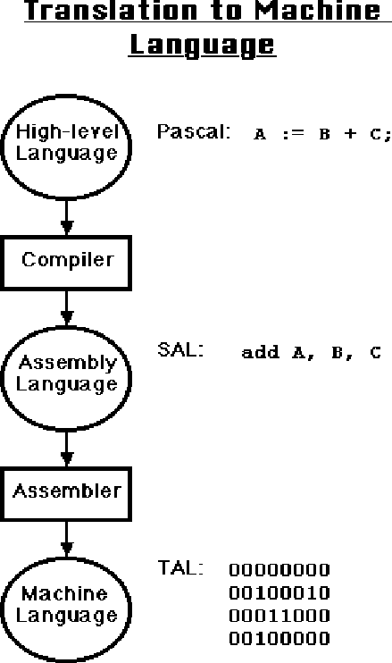 figure58