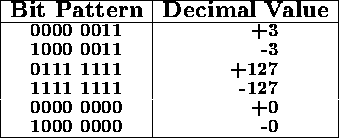 tabular545