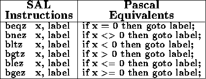 tabular202