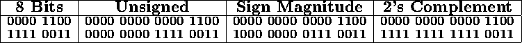 tabular681